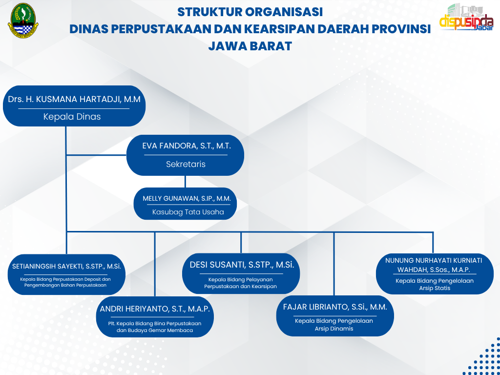 Struktur Organisasi