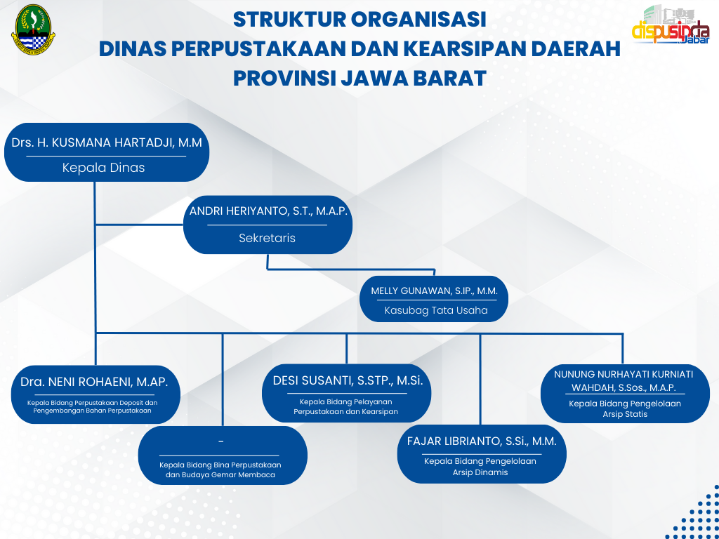 Struktur Organisasi