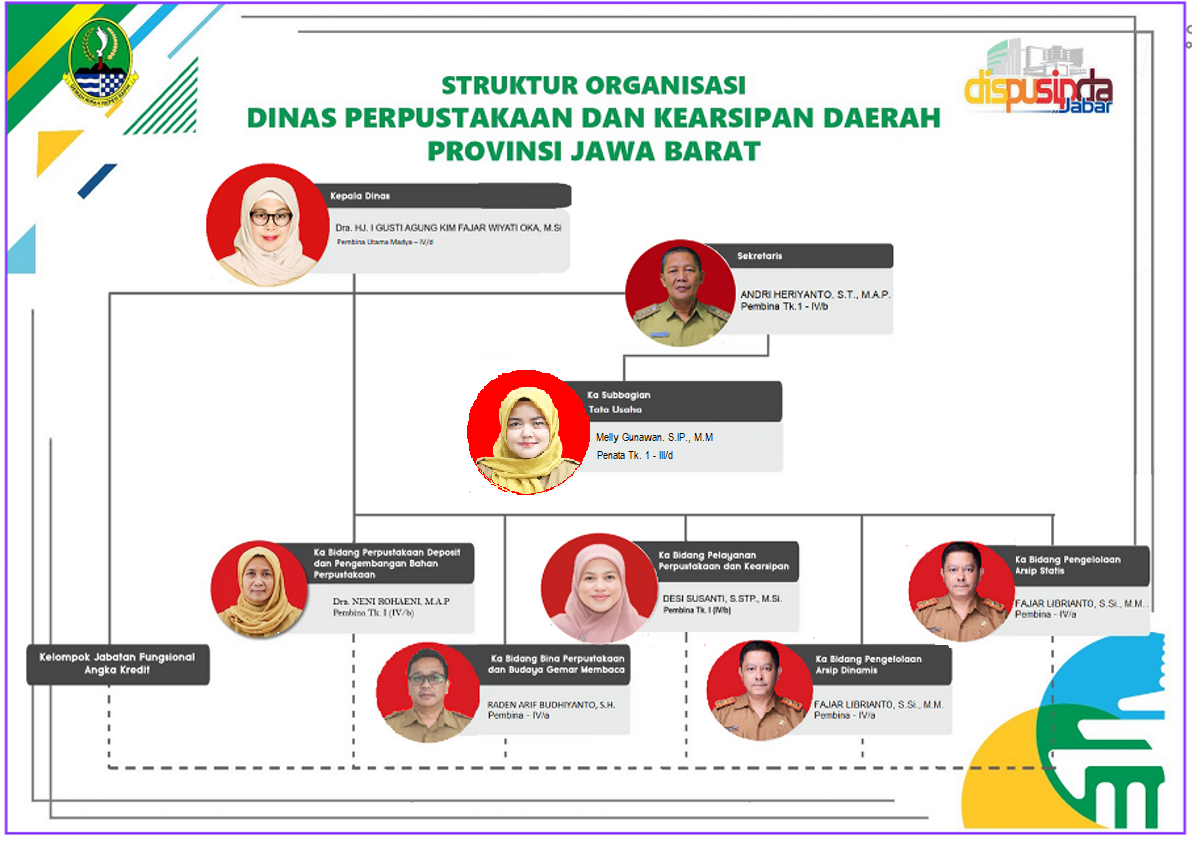 Struktur Organisasi